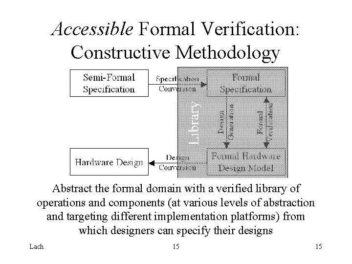 Accessible Formal Verification: Constructive Methodology Abstract the formal domain with a verified library of