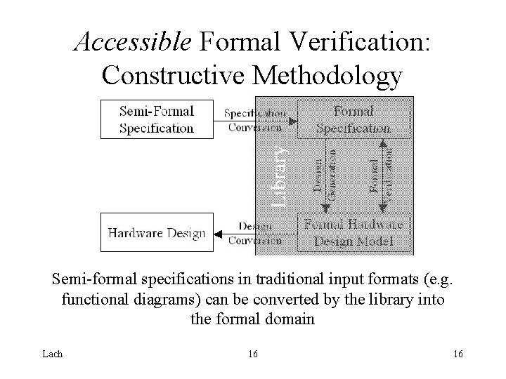 Accessible Formal Verification: Constructive Methodology Semi-formal specifications in traditional input formats (e. g. functional