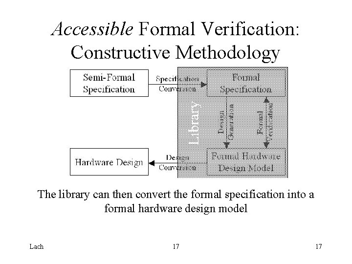 Accessible Formal Verification: Constructive Methodology The library can then convert the formal specification into