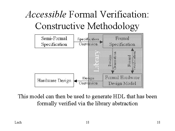 Accessible Formal Verification: Constructive Methodology This model can then be used to generate HDL