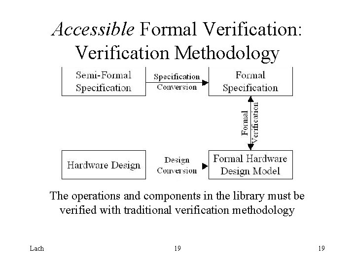 Accessible Formal Verification: Verification Methodology The operations and components in the library must be