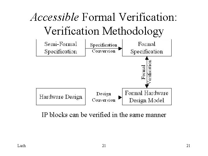 Accessible Formal Verification: Verification Methodology IP blocks can be verified in the same manner