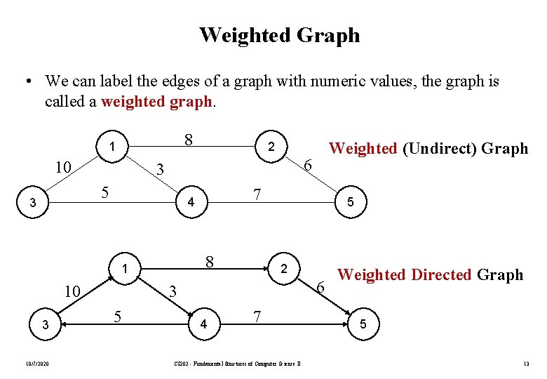 Weighted Graph • We can label the edges of a graph with numeric values,