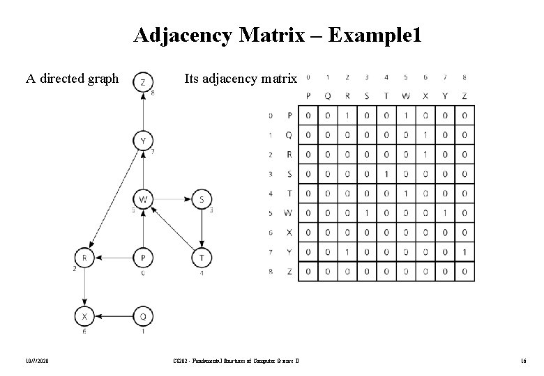 Adjacency Matrix – Example 1 A directed graph 10/7/2020 Its adjacency matrix CS 202