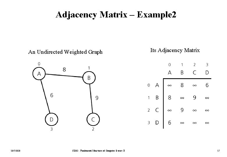 Adjacency Matrix – Example 2 An Undirected Weighted Graph 10/7/2020 CS 202 - Fundamental