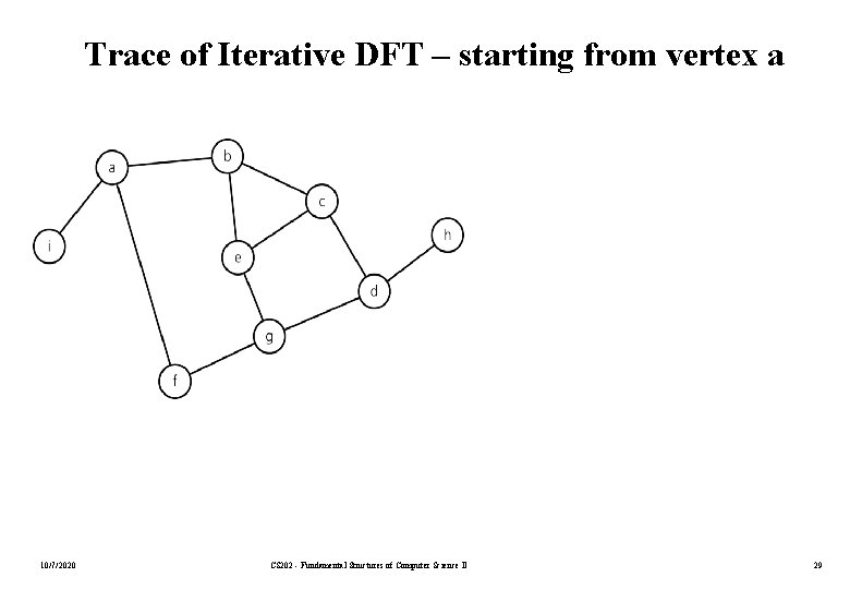 Trace of Iterative DFT – starting from vertex a 10/7/2020 CS 202 - Fundamental