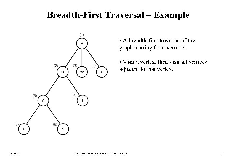 Breadth-First Traversal – Example • A breadth-first traversal of the graph starting from vertex