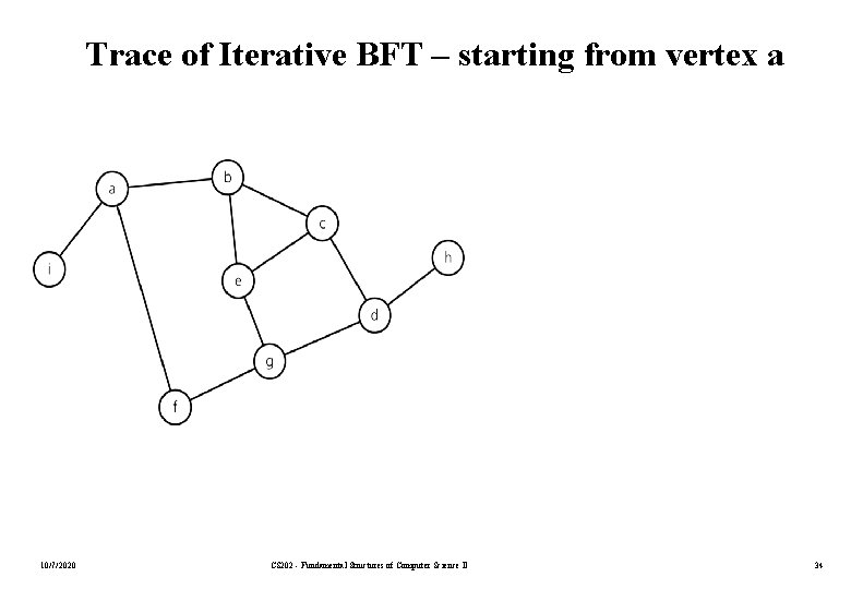 Trace of Iterative BFT – starting from vertex a 10/7/2020 CS 202 - Fundamental