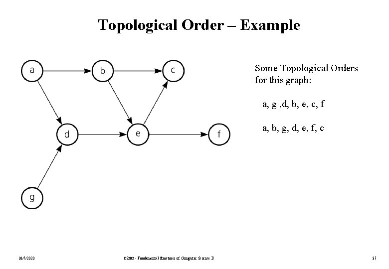 Topological Order – Example Some Topological Orders for this graph: a, g , d,