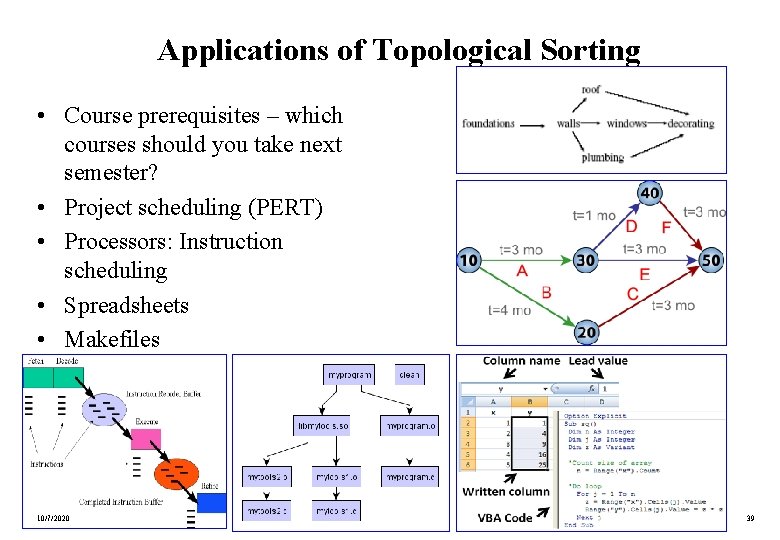 Applications of Topological Sorting • Course prerequisites – which courses should you take next