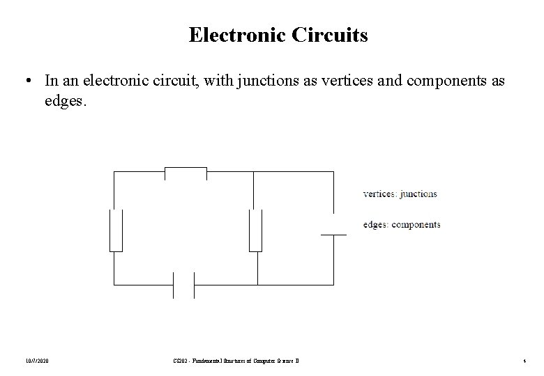 Electronic Circuits • In an electronic circuit, with junctions as vertices and components as