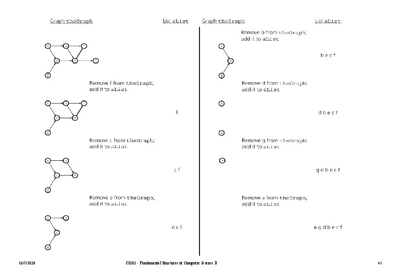 Trace of top. Sort 1 10/7/2020 CS 202 - Fundamental Structures of Computer Science