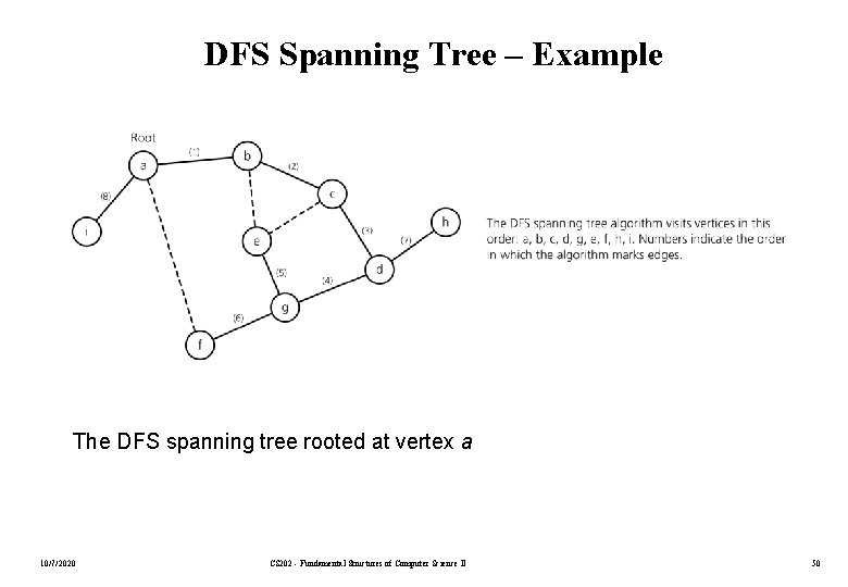 DFS Spanning Tree – Example The DFS spanning tree rooted at vertex a 10/7/2020