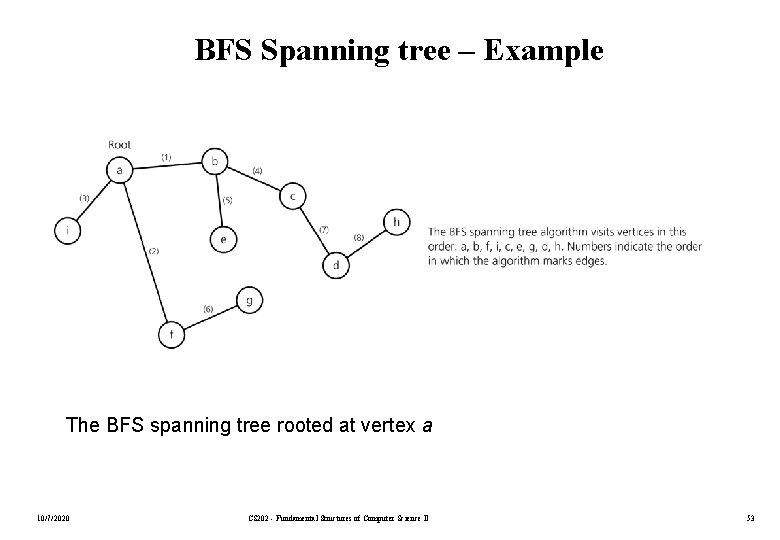 BFS Spanning tree – Example The BFS spanning tree rooted at vertex a 10/7/2020