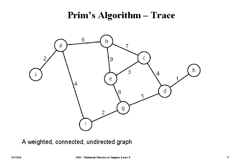 Prim’s Algorithm – Trace A weighted, connected, undirected graph 10/7/2020 CS 202 - Fundamental