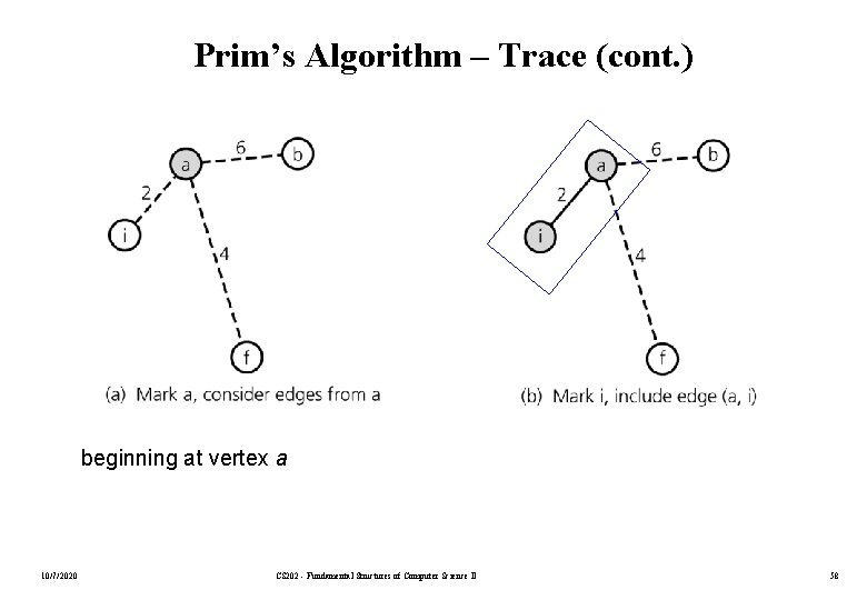 Prim’s Algorithm – Trace (cont. ) beginning at vertex a 10/7/2020 CS 202 -