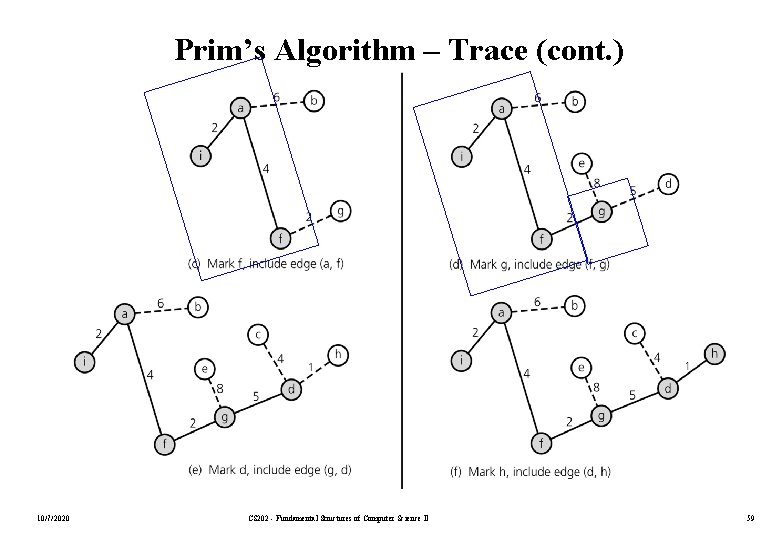 Prim’s Algorithm – Trace (cont. ) 10/7/2020 CS 202 - Fundamental Structures of Computer