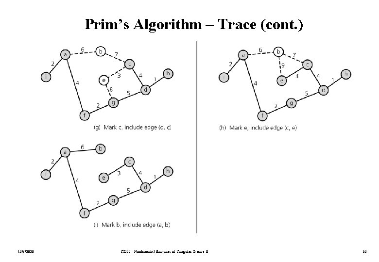 Prim’s Algorithm – Trace (cont. ) 10/7/2020 CS 202 - Fundamental Structures of Computer