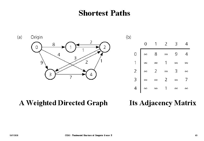 Shortest Paths A Weighted Directed Graph 10/7/2020 CS 202 - Fundamental Structures of Computer