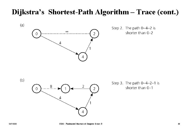 Dijkstra’s Shortest-Path Algorithm – Trace (cont. ) 10/7/2020 CS 202 - Fundamental Structures of
