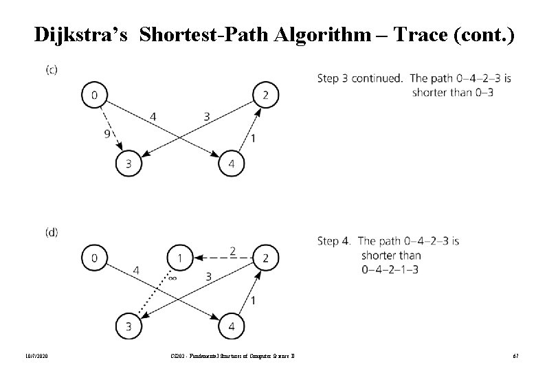 Dijkstra’s Shortest-Path Algorithm – Trace (cont. ) 10/7/2020 CS 202 - Fundamental Structures of