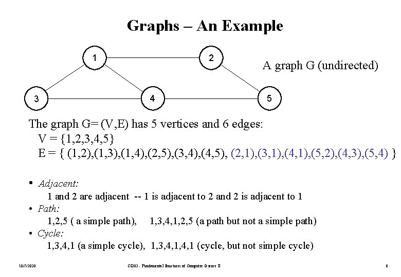 Graphs – An Example 1 3 2 4 A graph G (undirected) 5 The