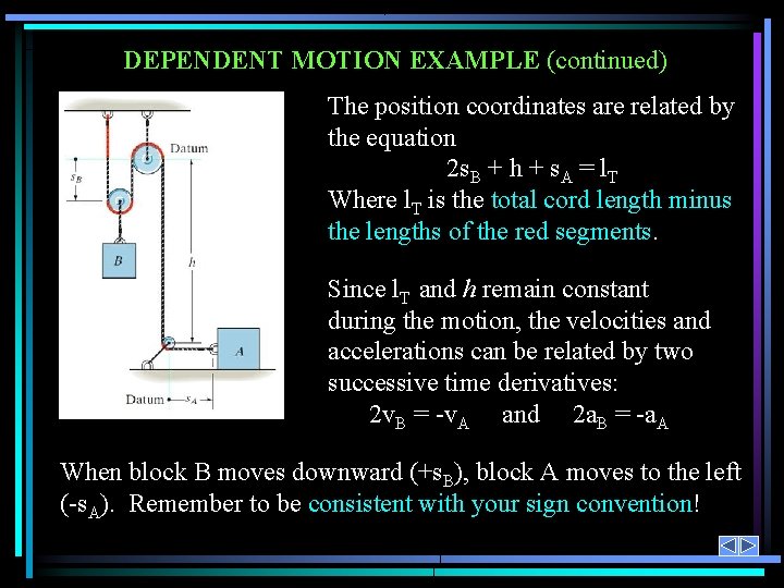 DEPENDENT MOTION EXAMPLE (continued) The position coordinates are related by the equation 2 s.