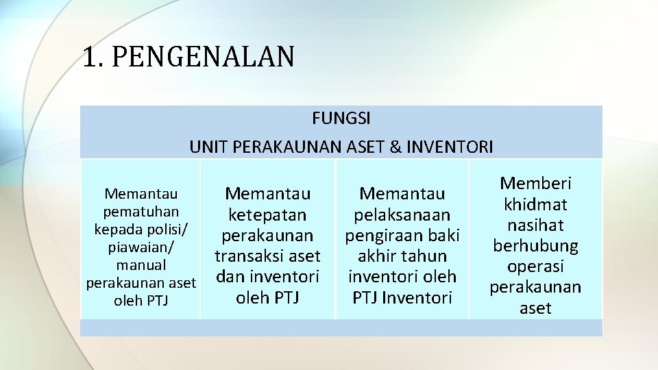 1. PENGENALAN FUNGSI UNIT PERAKAUNAN ASET & INVENTORI Memantau pematuhan ketepatan kepada polisi/ perakaunan