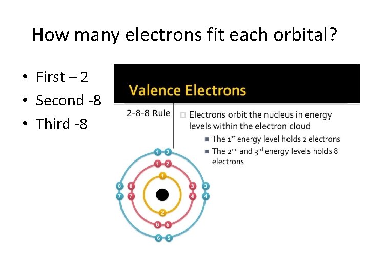 How many electrons fit each orbital? • First – 2 • Second -8 •