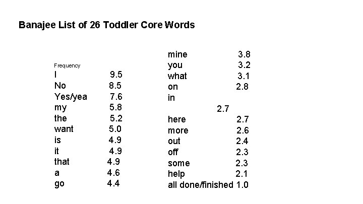 Banajee List of 26 Toddler Core Words Frequency I No Yes/yea my the want