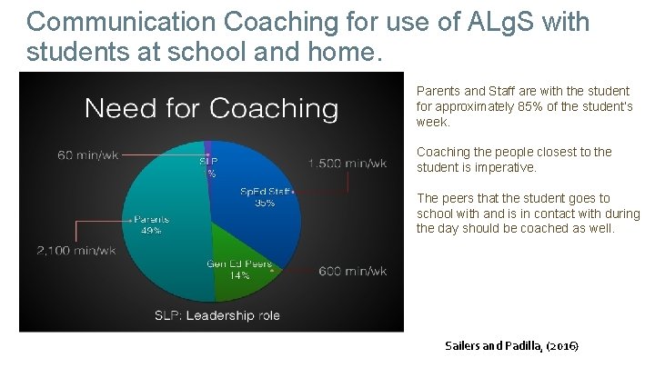 Communication Coaching for use of ALg. S with students at school and home. Parents
