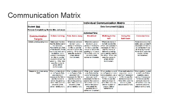 Communication Matrix 