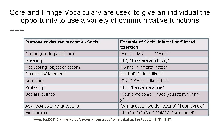 Core and Fringe Vocabulary are used to give an individual the opportunity to use