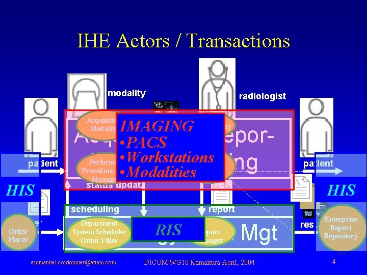 IHE Actors / Transactions modality radiologist Acquisition Modality patient HIS IMAGINGImage Display images Acqui.