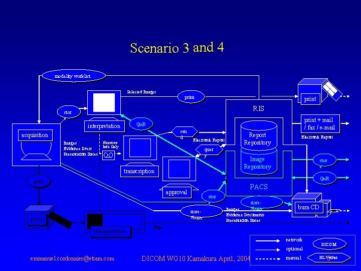 Scenario 3 and 4 modality worklist Selected Images print RIS stor e sen d