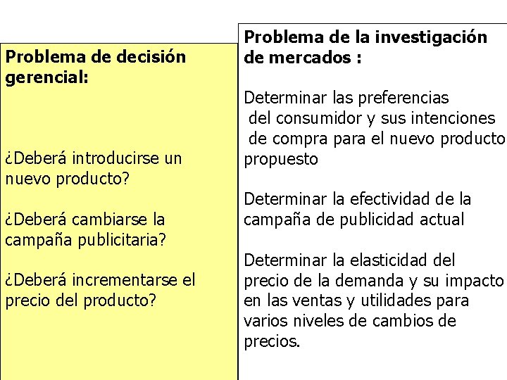 Problema de decisión gerencial: ¿Deberá introducirse un nuevo producto? ¿Deberá cambiarse la campaña publicitaria?