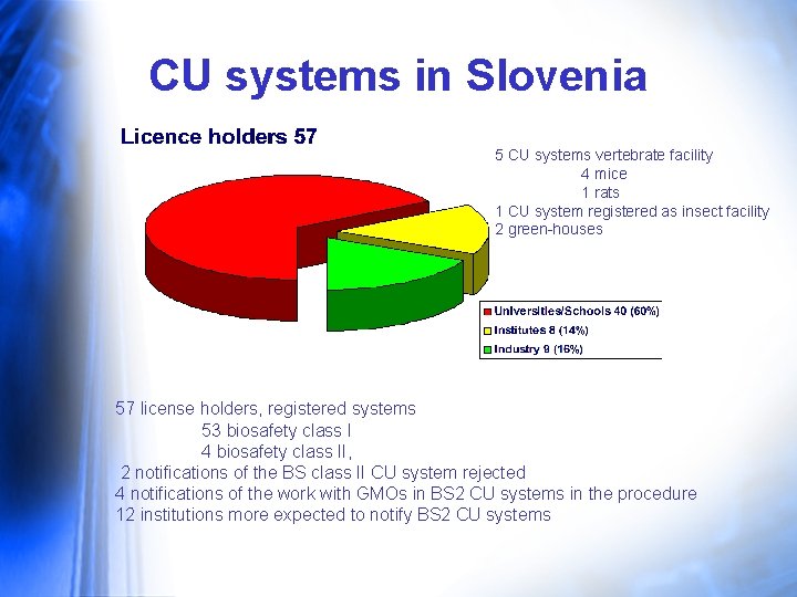 CU systems in Slovenia 5 CU systems vertebrate facility 4 mice 1 rats 1