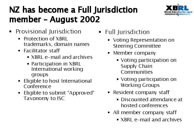 NZ has become a Full Jurisdiction member – August 2002 § Provisional Jurisdiction §