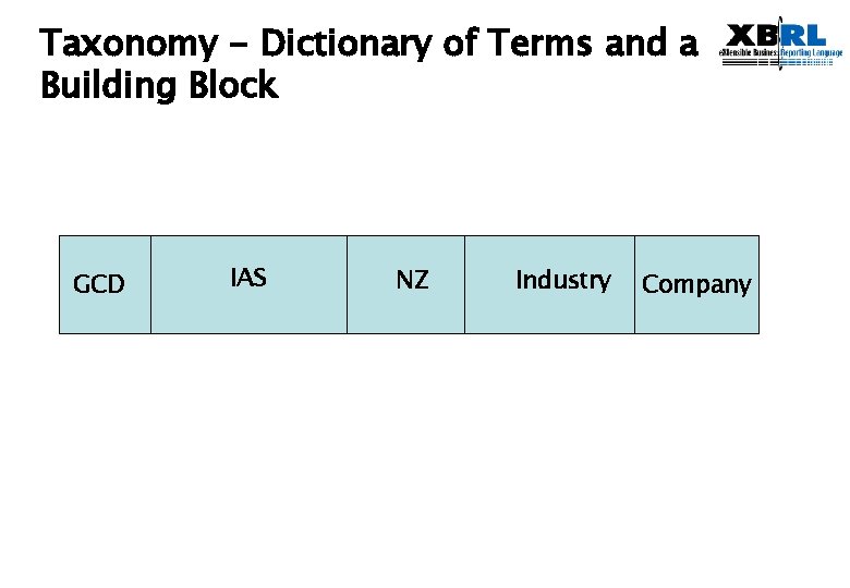 Taxonomy - Dictionary of Terms and a Building Block GCD IAS NZ Industry Company