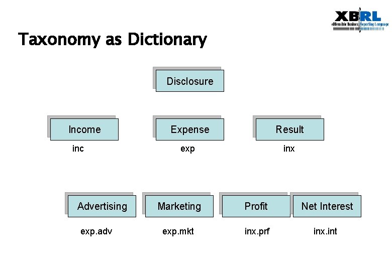 Taxonomy as Dictionary Disclosure Income inc Advertising exp. adv Expense Result exp inx Marketing