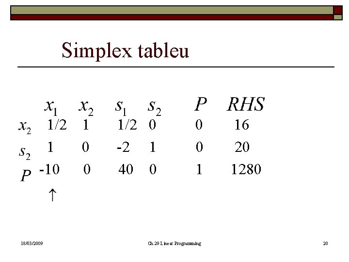 Simplex tableu 1/2 1 1 0 -10 0 18/03/2009 1/2 0 -2 1 40