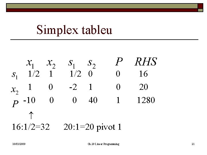 Simplex tableu 1/2 1 1 0 -10 0 16: 1/2=32 18/03/2009 1/2 0 -2