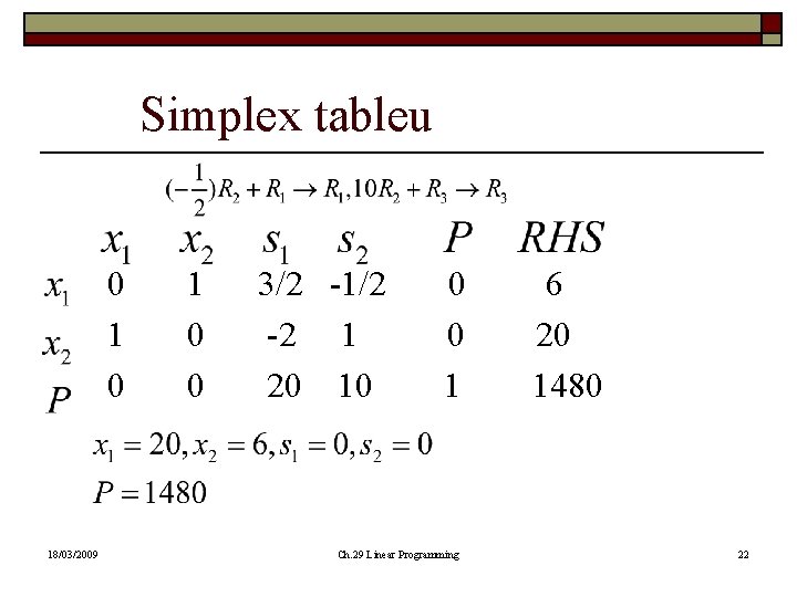 Simplex tableu 0 18/03/2009 1 0 0 3/2 -1/2 -2 1 20 10 0