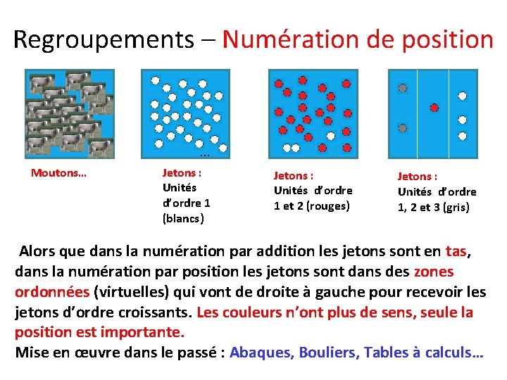 Regroupements – Numération de position . . . Moutons… Jetons : 2 Unités d’ordre