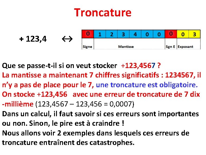 Troncature + 123, 4 ↔ Que se passe-t-il si on veut stocker +123, 4567