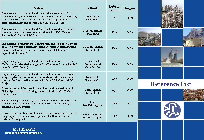 Subject Client Progress Engineering, procurement and construction services of Sour water stripping unit in