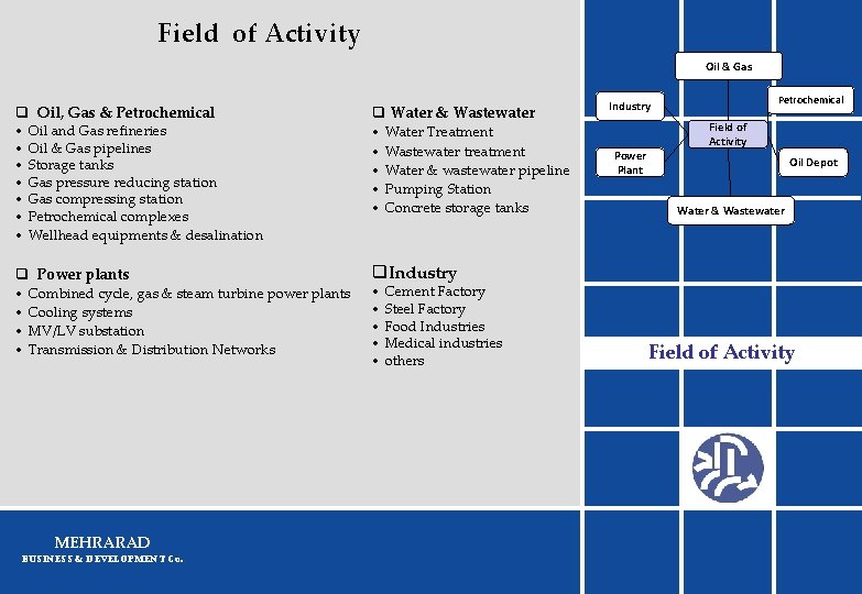 Field of Activity Oil & Gas q Oil, Gas & Petrochemical • Oil and