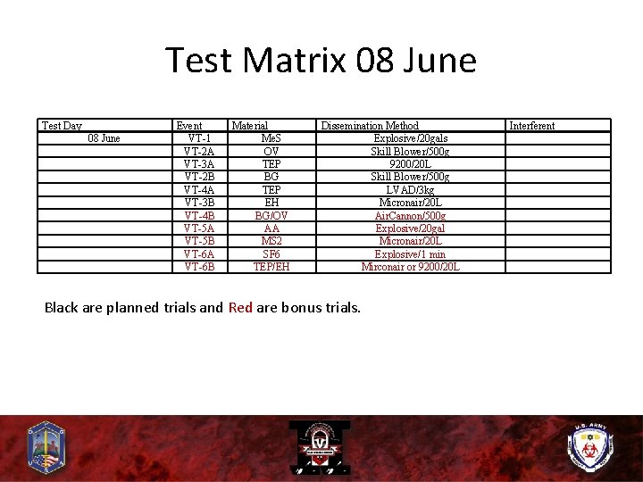 Test Matrix 08 June Test Day 08 June Event VT-1 VT-2 A VT-3 A