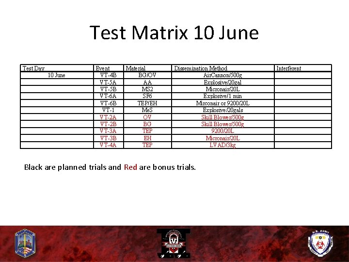 Test Matrix 10 June Test Day 10 June Event VT-4 B VT-5 A VT-5