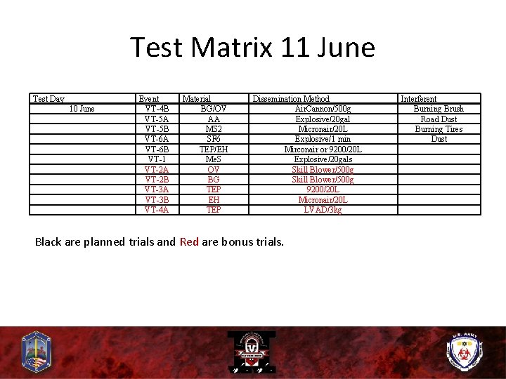 Test Matrix 11 June Test Day 10 June Event VT-4 B VT-5 A VT-5